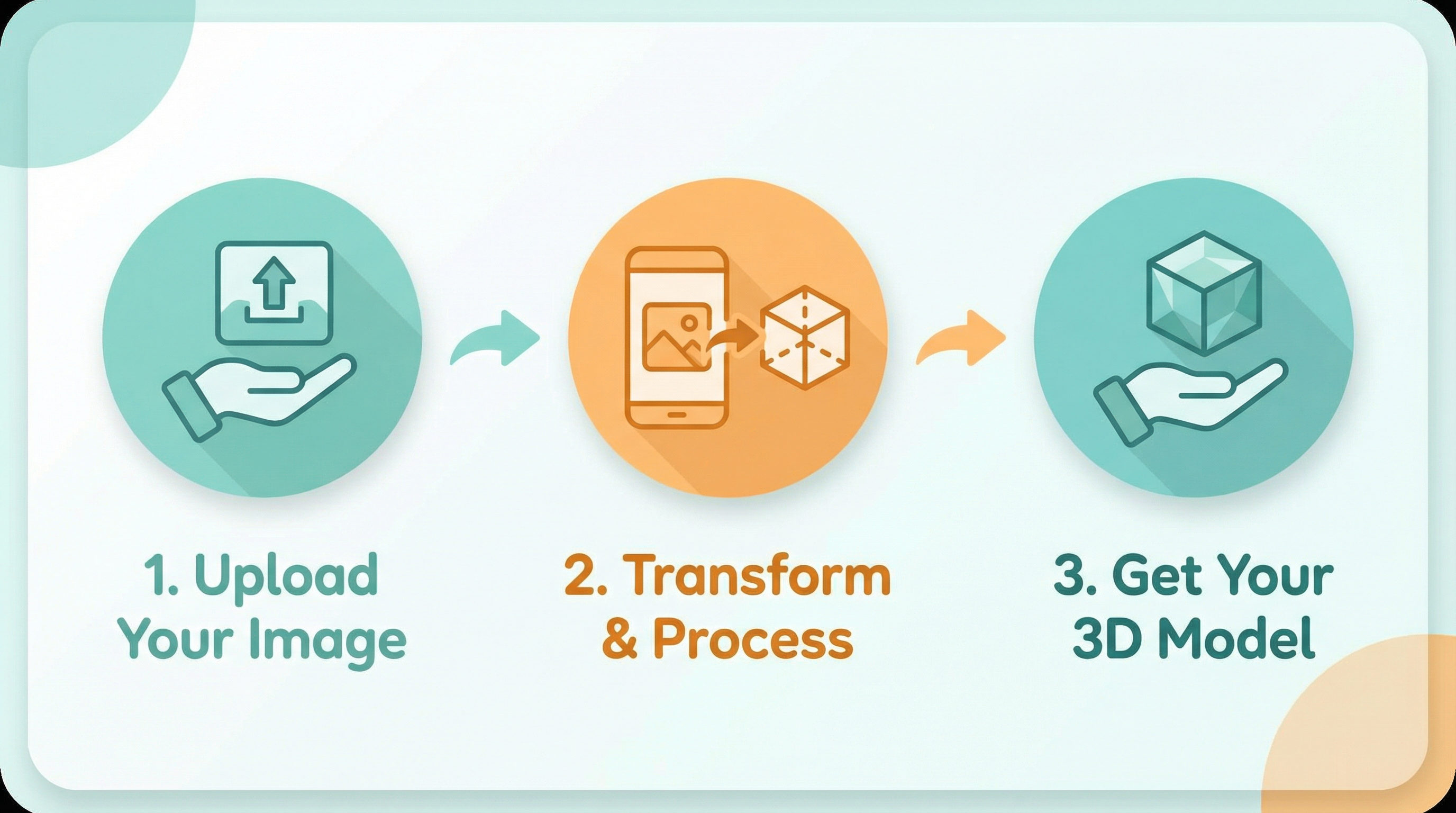 Convert 2D Pictures to 3D Models: A Step-by-Step Tutorial for Beginners